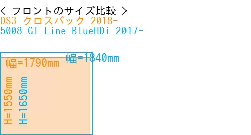 #DS3 クロスバック 2018- + 5008 GT Line BlueHDi 2017-